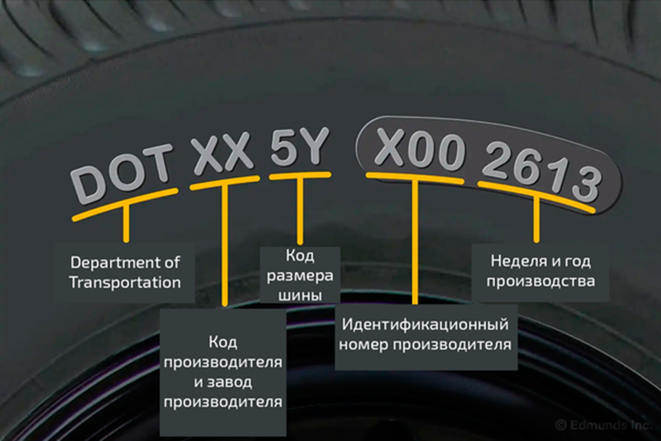 Есть ли у автомобильных шин срок годности? - Иксора - Автозапчасти для иномарок